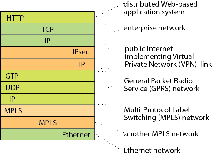 Compositional Network Architecture